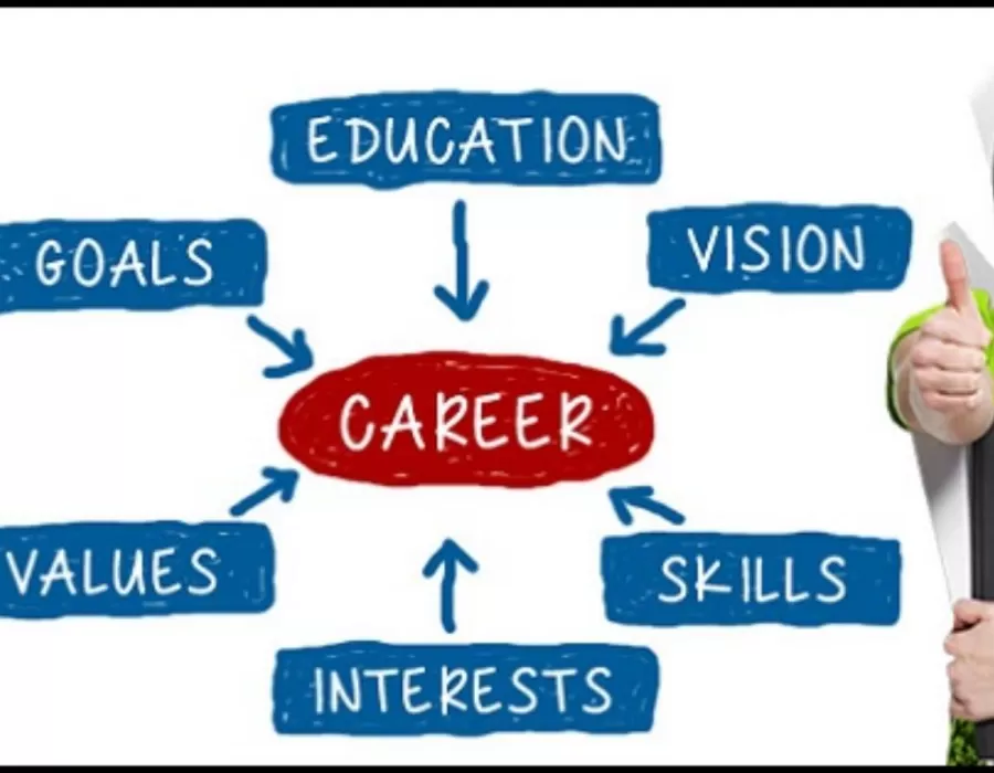 Personality development